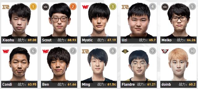 HLE的第二次失利和 T1 的艰难胜利；- LCK 2025赛季日回顾