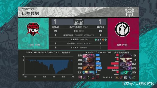 关键