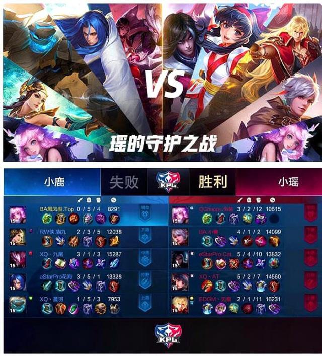 共建评估